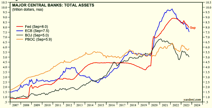 Wertsteigerung Immobilien Zentralbanken