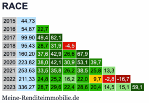 Ferrari RACE Renditedreieck