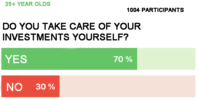 Take care of your own investments survey